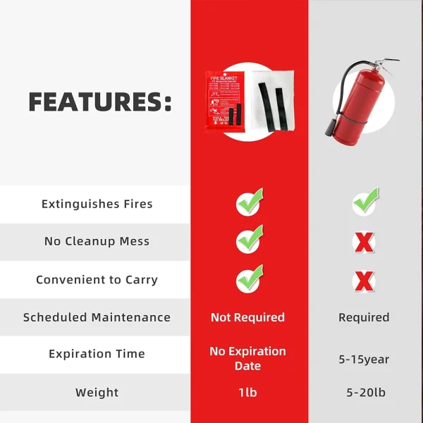 1m×1m Emergency Fire Blanket - Fiberglass Fire Suppression - Image 10