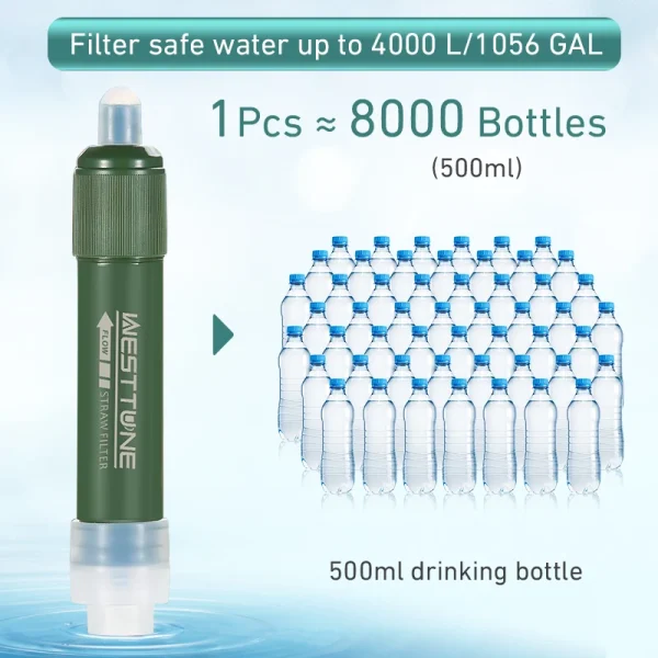 4000L Survival Water Filter - 0.1 Micron Portable Purifier Straw - Image 4