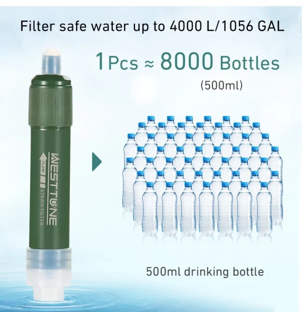 4000L Survival Water Filter - 0.1 Micron Portable Purifier Straw - Image 11