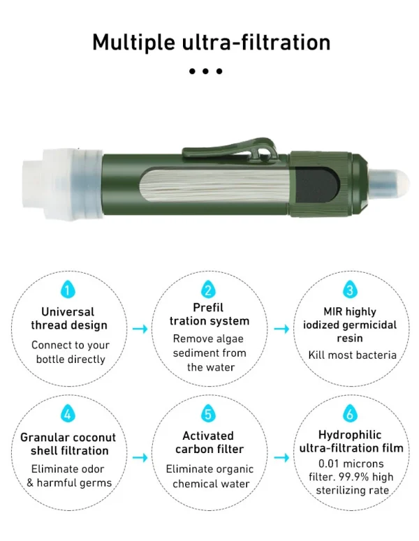 4000L Survival Water Filter - 0.1 Micron Portable Purifier Straw - Image 10